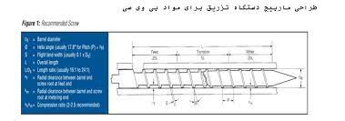 طراحی مارپیچ دستگاه تزریق برای مواد PVC