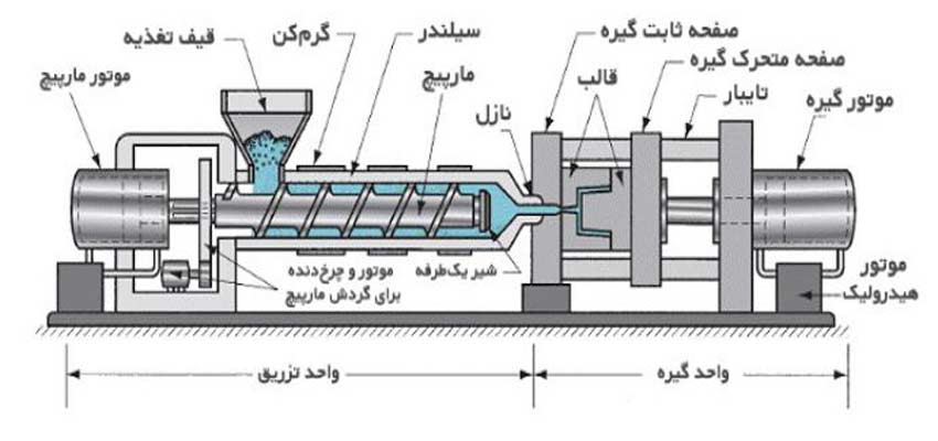 9341 tazrigh pelastic