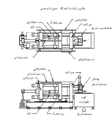 دای افق