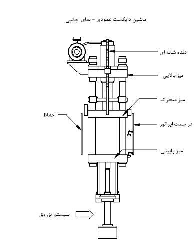 دای عمود 1