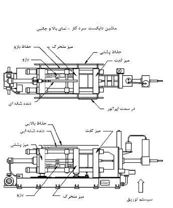 دای عمودی