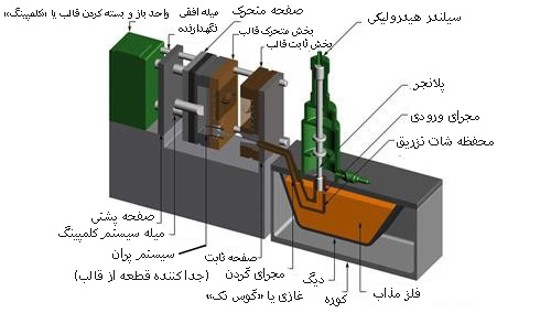 گرمم