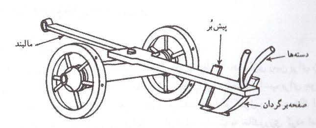 تاریخچه گاوآهن