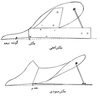 معرفی اجزای گاوآهن