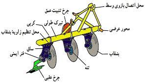 معرفی گاوآهن بشقابی