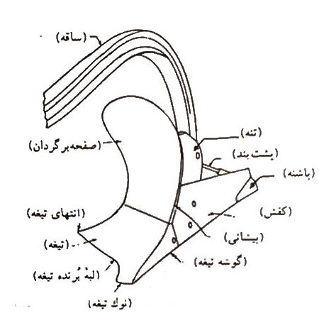 ساختمان گاوآهن برگرداندار یک طرفه