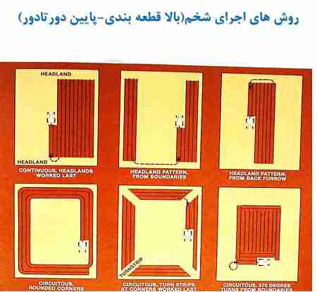 انواع روش‌های اجرای شخم با گاوآهن‌ برگرداندار