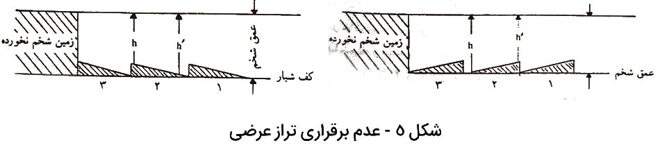 اتصال گاوآهن به تراکتور