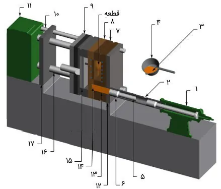 cold chamber machine closed.jpg