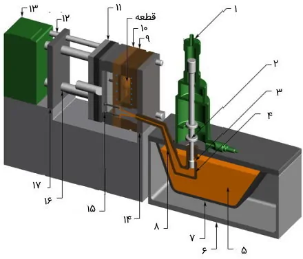 hot chamber machine close.jpg