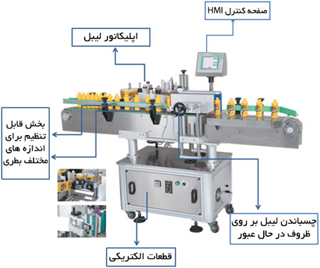 دستگاه لیبل زن گرد پشت چسب دار