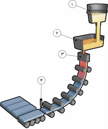 Continuous Casting process.jpg