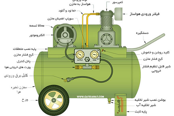 اجزای کمپرسور هوا پیستونی 1