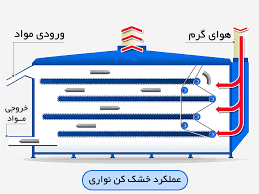 نواری