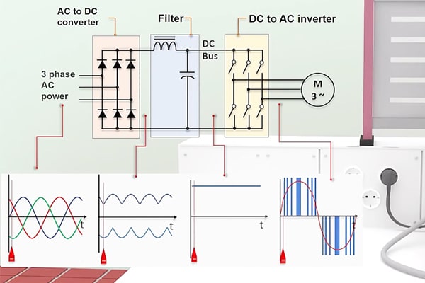 Inverter