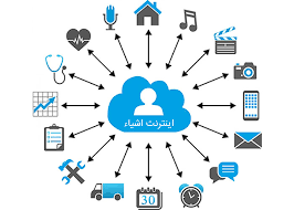 اینترنت اشیاء