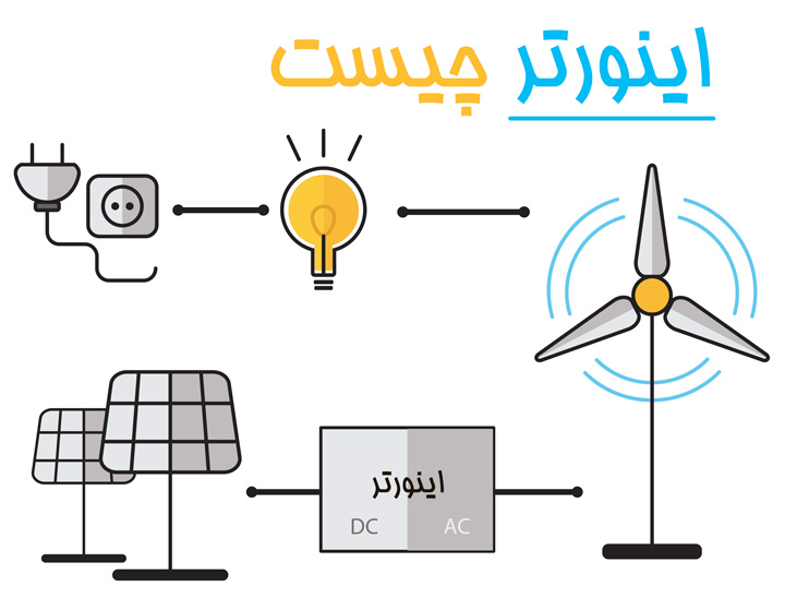 دستگاه اینورتر