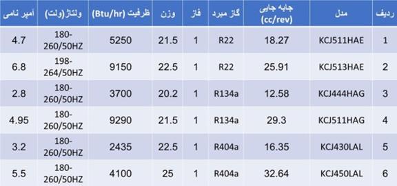 جدول مشخصات کمپرسور پیستونی کوپلند