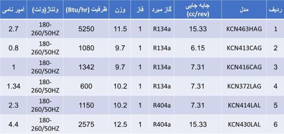 جدول مشخصات کمپرسور پیستونی کوپلند