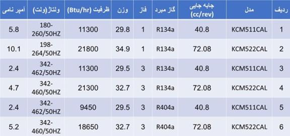 جدول مشخصات کمپرسور پیستونی کوپلند