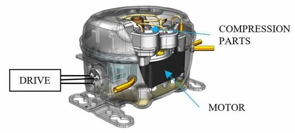 قطعات کمپرسور یخچال