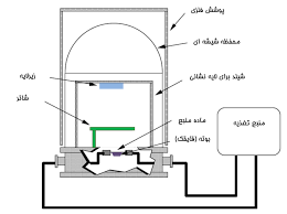 لایه نشانی تحت خلاء