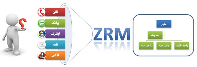 مدیریت ارتباط با شهروند (ZRM)