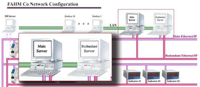 SMARTWARE SCADA SERVER