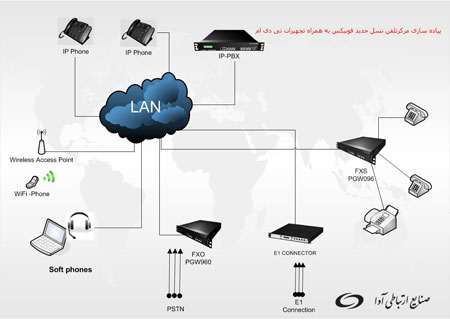 3- پیاده سازی  مراکز تلفن سری Enterprise به همراه  مبدل E1