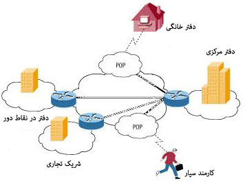 خدمات اتصال نقطه به نقطه