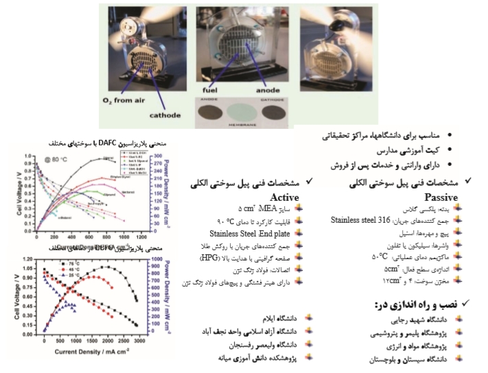 انواع پیلهای سوختی الکلی مستقیم