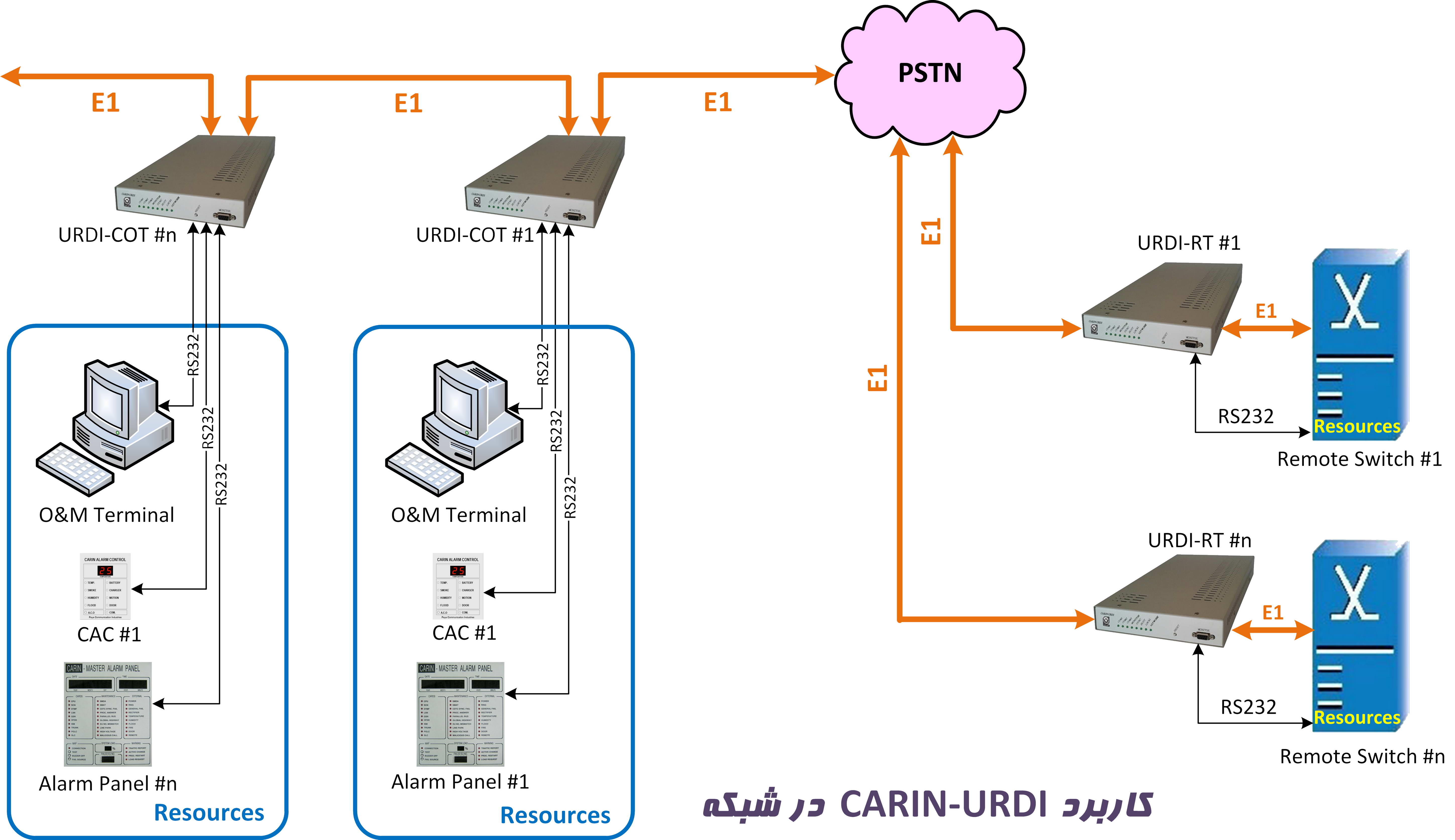 Resource Drop & Insert (RDI)