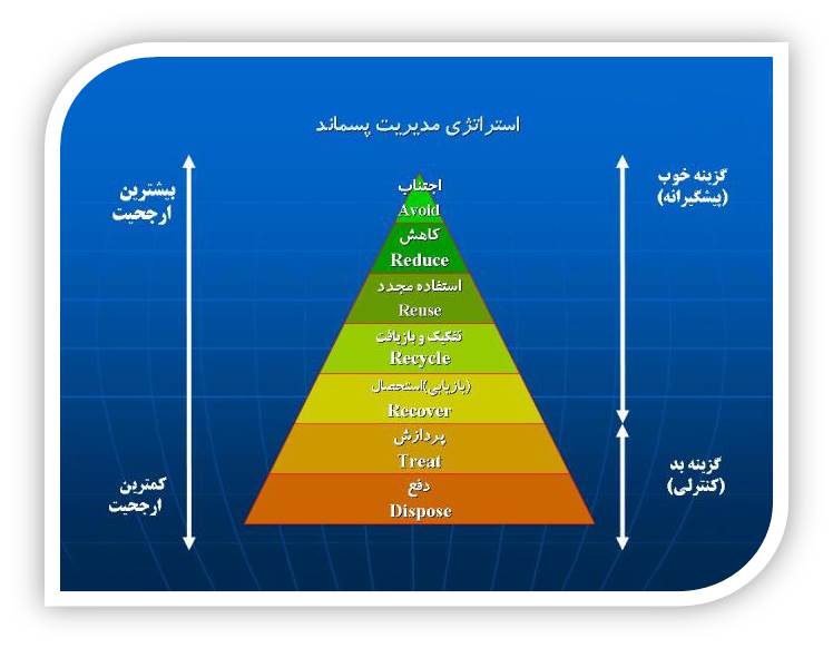 طراحی و ساخت ادوات پیشرفته مدیریت پسماند