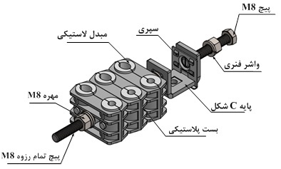 بست فیبر و برق M1