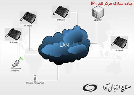 پیاده سازی مراکز تلفن سری Enterprise به تنهایی