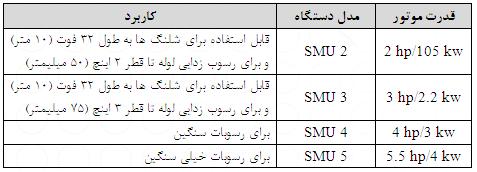 دستگاه موتور الکتریکی