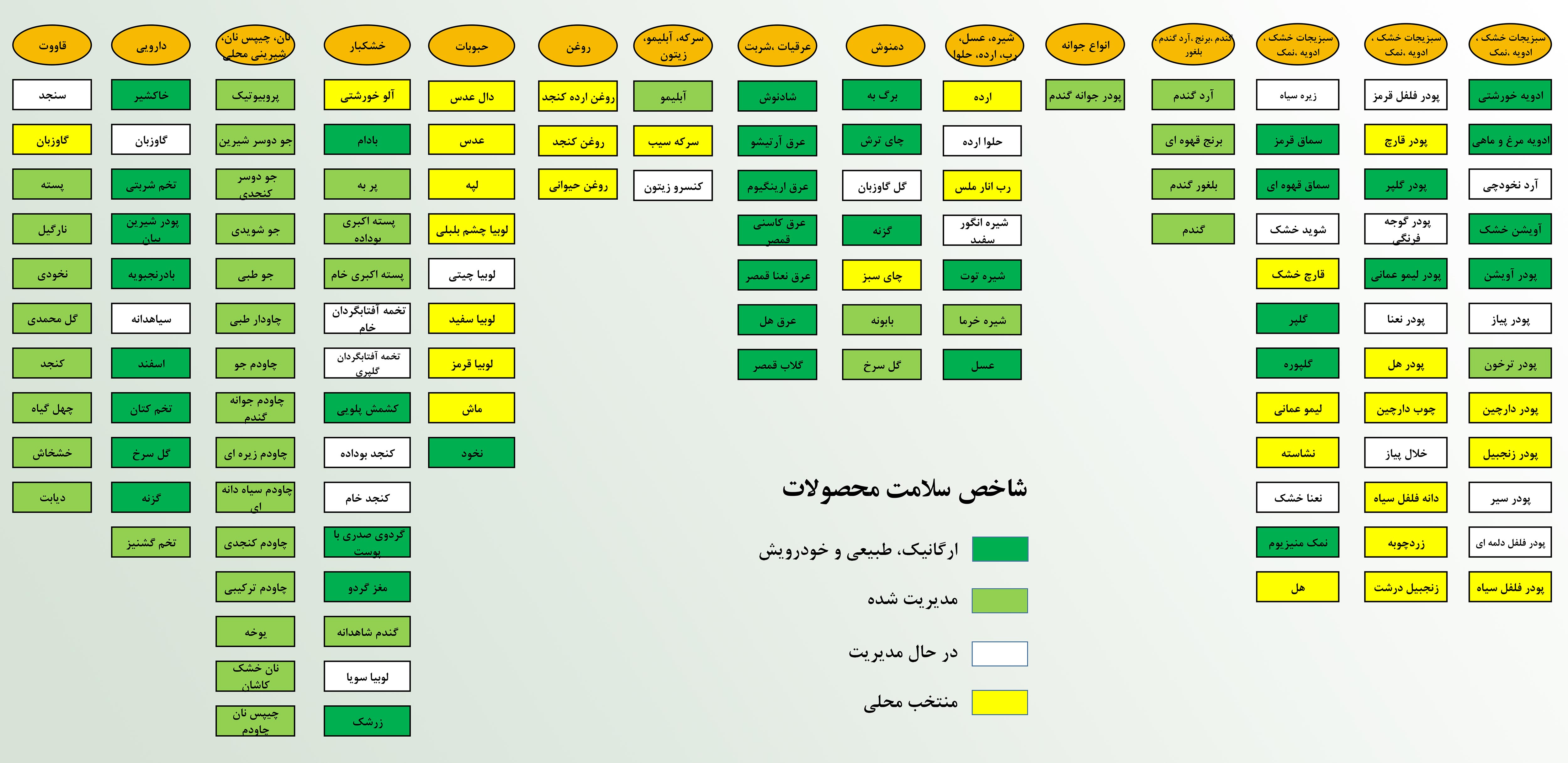 خوراکی سالم و ارگانیک