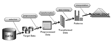 داشبورد دیدگاه کاوی sdata