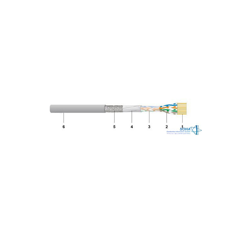 کابل شبکه ۴ زوجی Cat5e SF/UTP روکش PVC قرقره ۵۰۰ متری- طوسی دتوایلر