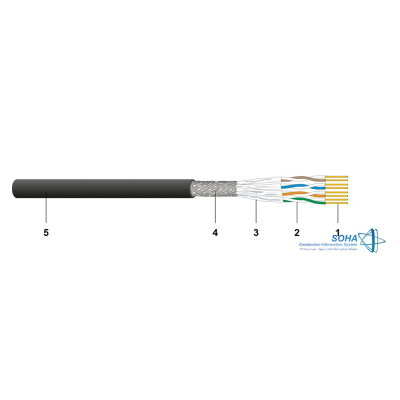 کابل شبکه ۴ زوجـی Cat6A F/FTP روکش LSOH قرقره ۵۰۰ متری- نارنجی دتوایلر