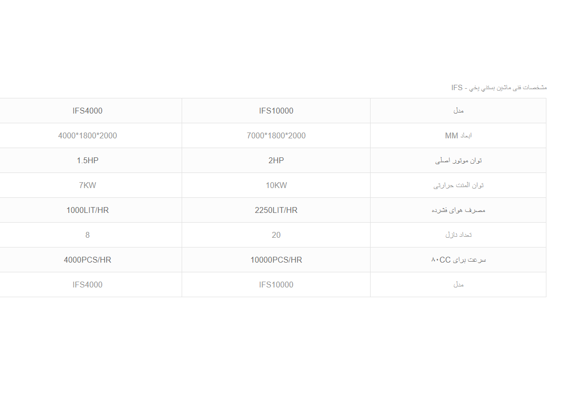 ماشین بستنی یخی – IFS