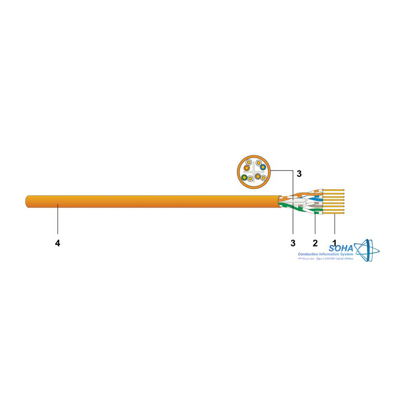 کابل شبکه ۴ زوجـی Cat6 UTP روکش PVC کارتن ۳۰۵ متری – طوسی دتوایلر