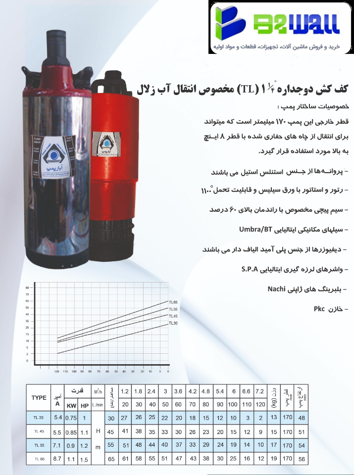 کف کش دوجداره