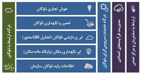 ره یار، سامانه مدیریت ناوگان امداد