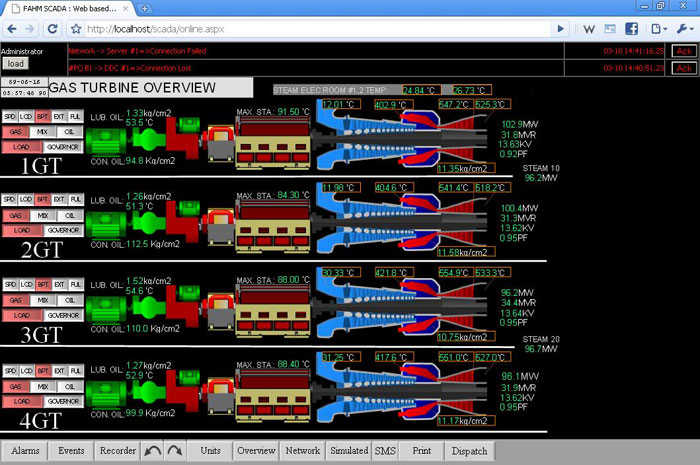 SMARTWARE SCADA WEB SERVER