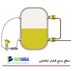 سطح سنج فشار تفاضلی