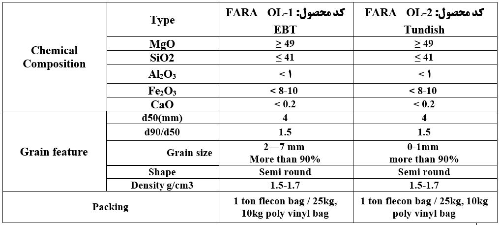 ماسه EBT اولوینی