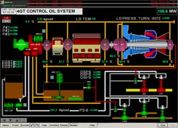 SMARTWARE SCADA STATION