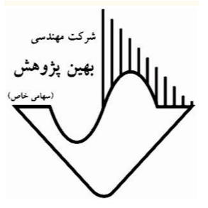 شرکت مهندسی بهین پژوهش خاور