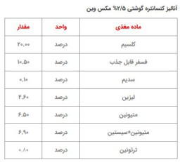 کنسانتره 2.5% مکس وین